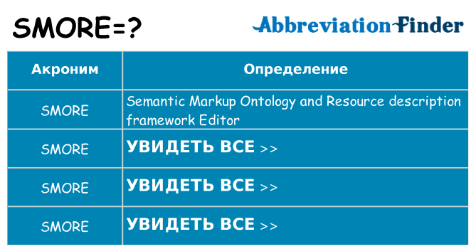 Что означает аббревиатура smore