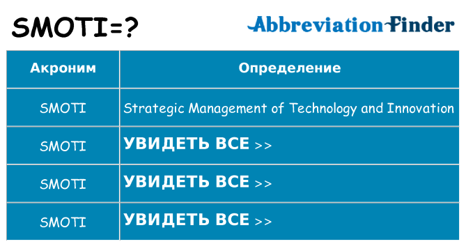 Что означает аббревиатура smoti