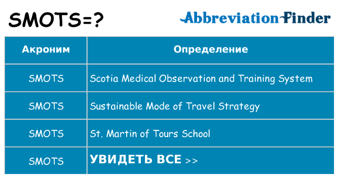 Что означает аббревиатура smots