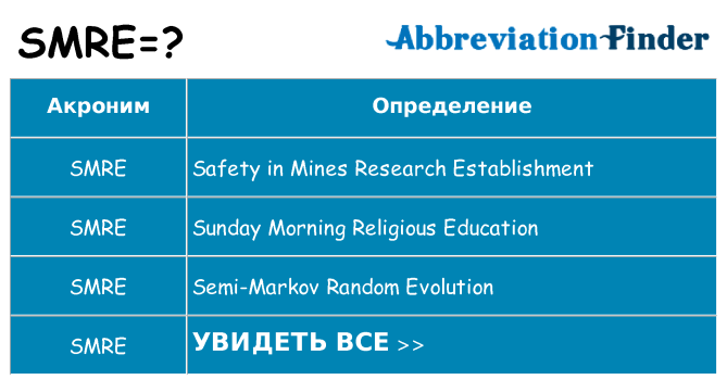 Что означает аббревиатура smre