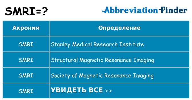 Что означает аббревиатура smri