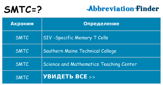 Что означает аббревиатура smtc