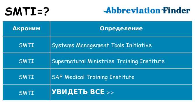 Что означает аббревиатура smti