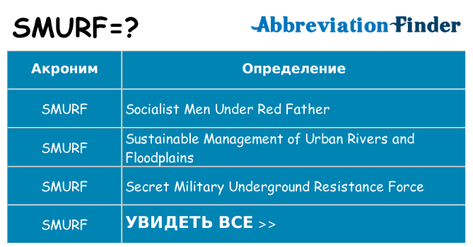 Что означает аббревиатура smurf