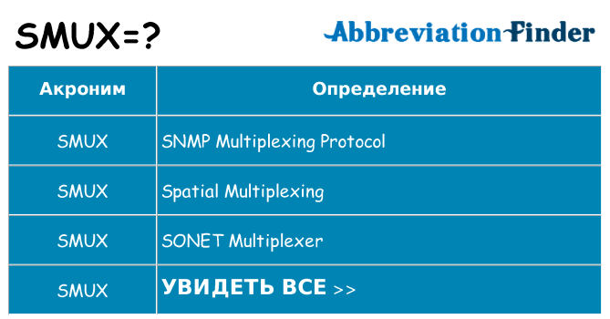 Что означает аббревиатура smux
