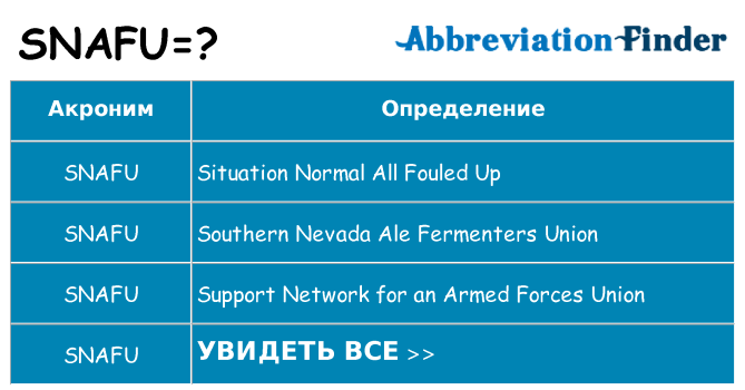 Что означает аббревиатура snafu