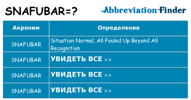 Что означает аббревиатура snafubar