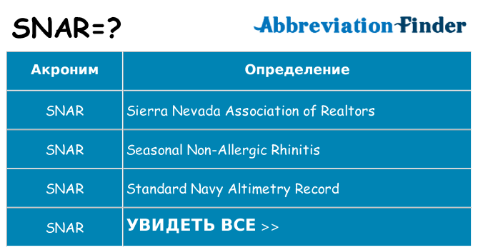 Что означает аббревиатура snar