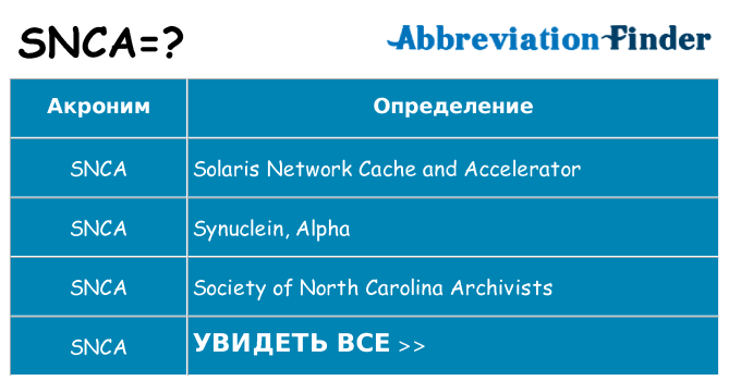 Что означает аббревиатура snca