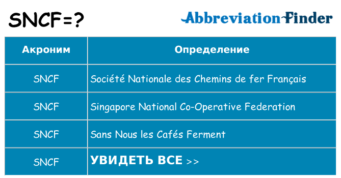 Что означает аббревиатура sncf