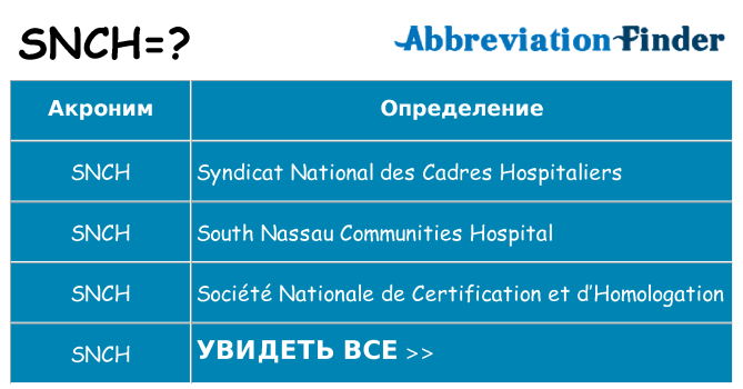 Что означает аббревиатура snch