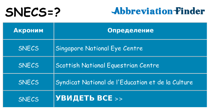 Что означает аббревиатура snecs