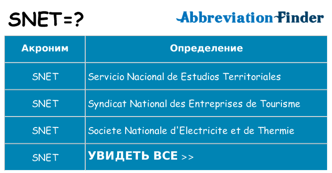 Что означает аббревиатура snet