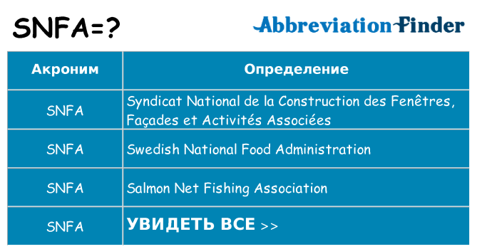 Что означает аббревиатура snfa