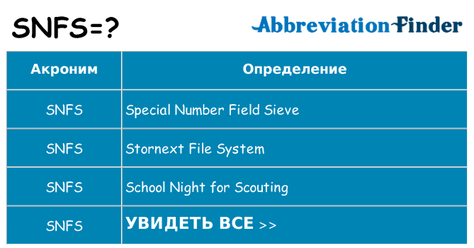 Что означает аббревиатура snfs