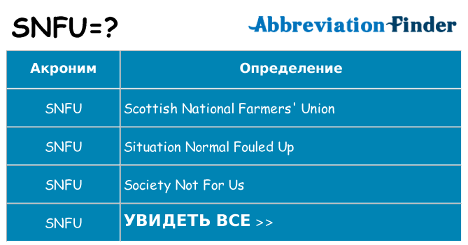 Что означает аббревиатура snfu
