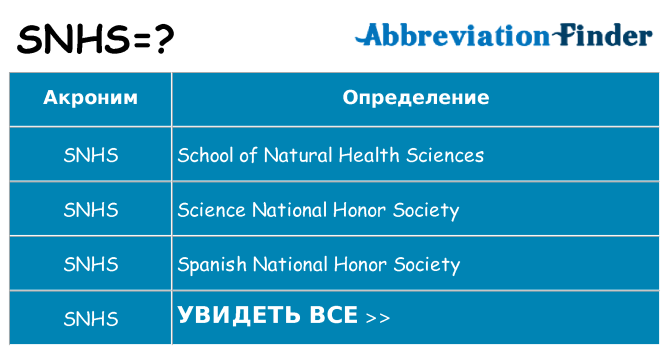 Что означает аббревиатура snhs
