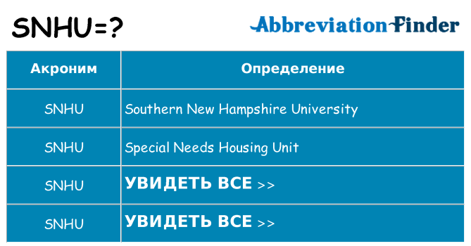 Что означает аббревиатура snhu