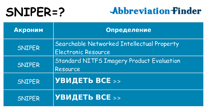 Что означает аббревиатура sniper
