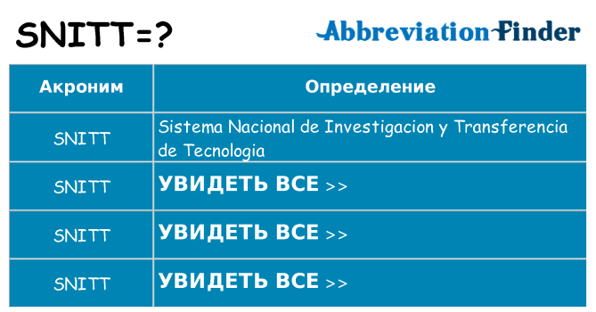 Что означает аббревиатура snitt
