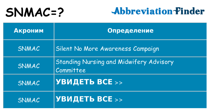 Что означает аббревиатура snmac