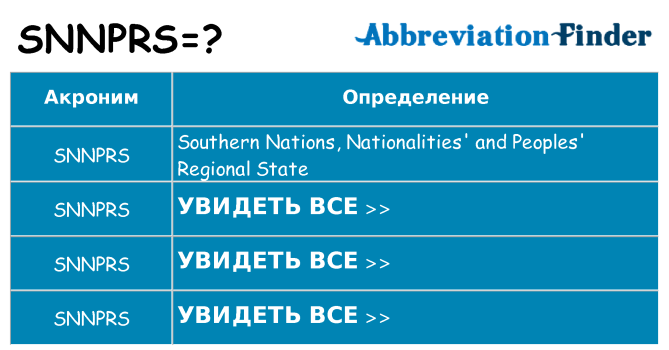 Что означает аббревиатура snnprs