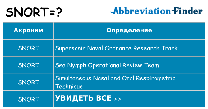 Что означает аббревиатура snort