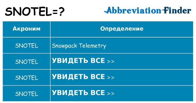 Что означает аббревиатура snotel