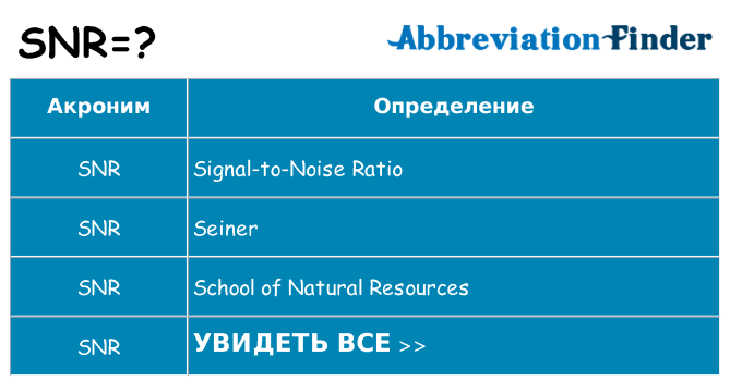 Что означает аббревиатура snr