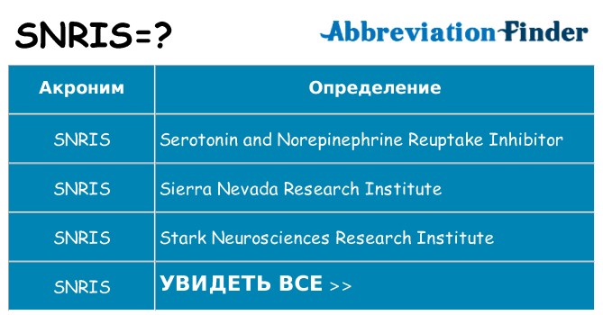 Что означает аббревиатура snris