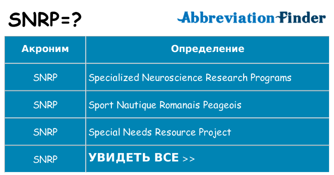 Что означает аббревиатура snrp