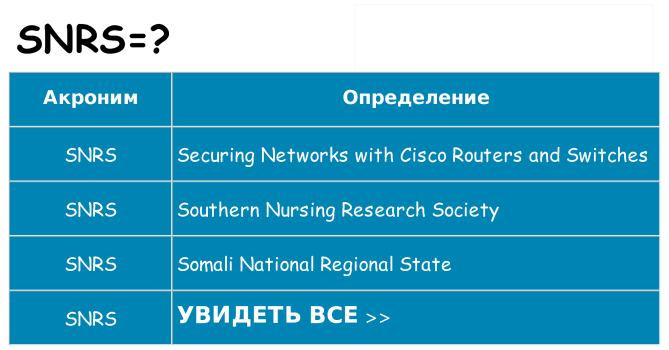 Что означает аббревиатура snrs