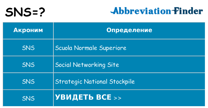 Что означает аббревиатура sns