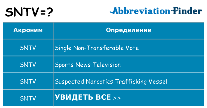Что означает аббревиатура sntv