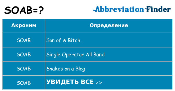 Что означает аббревиатура soab