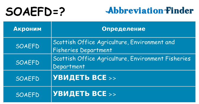 Что означает аббревиатура soaefd