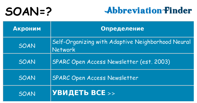 Что означает аббревиатура soan