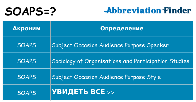 Что означает аббревиатура soaps
