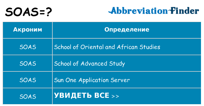 Что означает аббревиатура soas