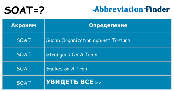 Что означает аббревиатура soat