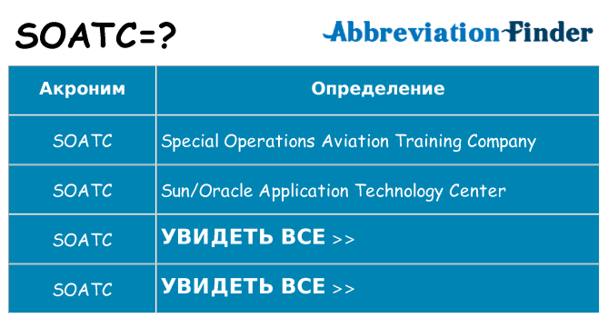 Что означает аббревиатура soatc