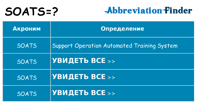 Что означает аббревиатура soats