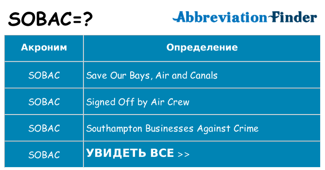 Что означает аббревиатура sobac