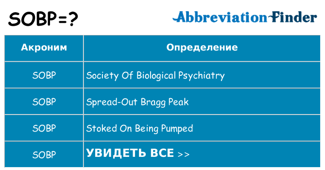 Что означает аббревиатура sobp