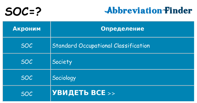 Что означает аббревиатура soc