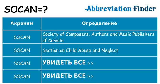 Что означает аббревиатура socan