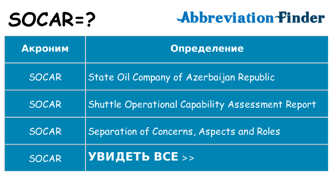 Что означает аббревиатура socar