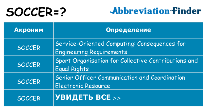 Что означает аббревиатура soccer