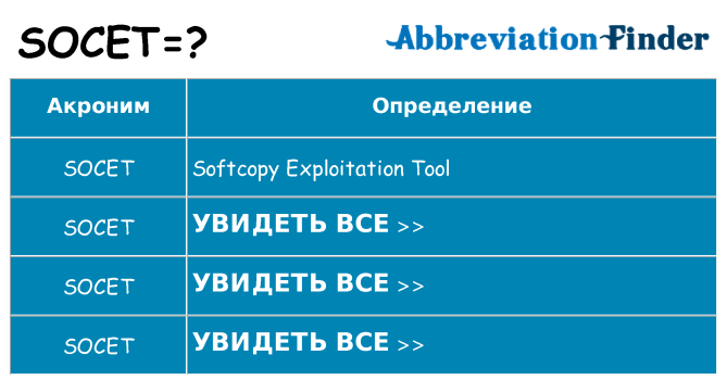 Что означает аббревиатура socet