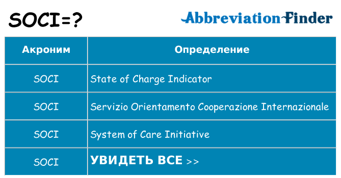 Что означает аббревиатура soci